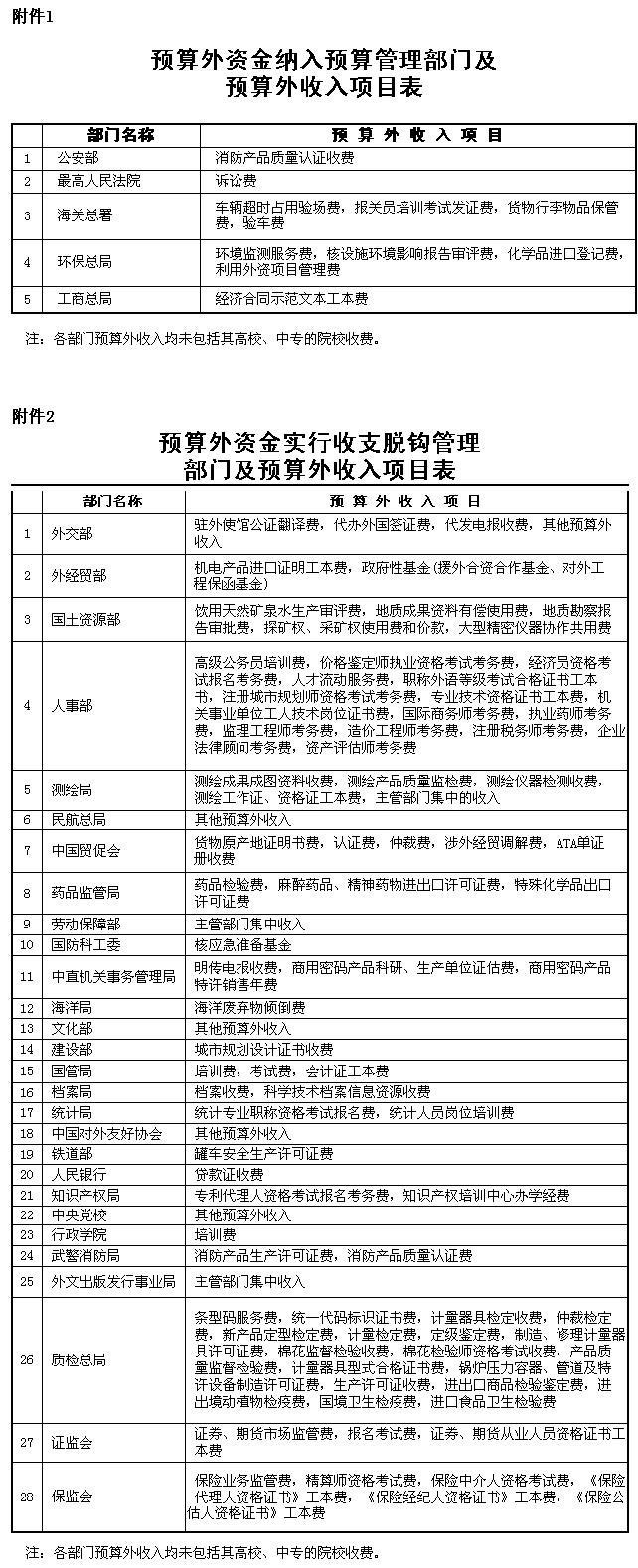 国办发〔2001〕93号.jpg