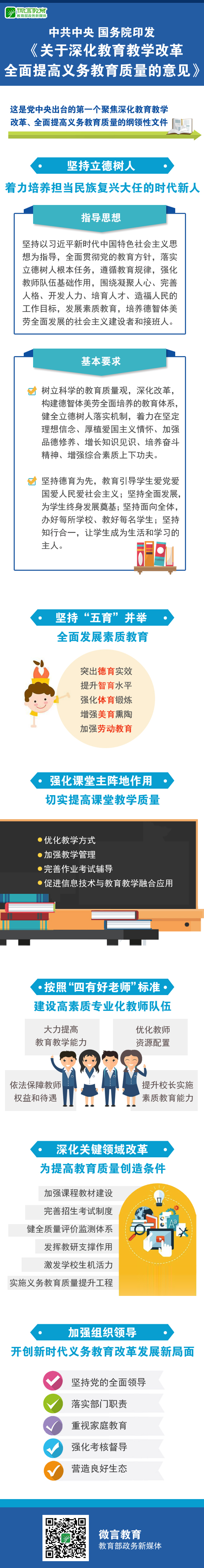 图解《关于深化教育教学改革全面提高义务教育质量的意见》.bmp